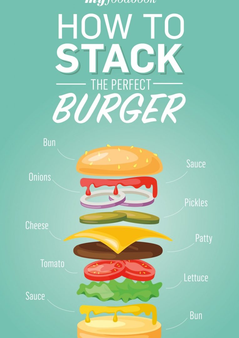 are chik burger layer