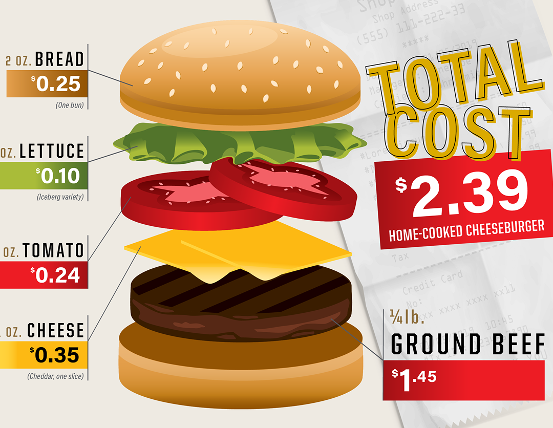 Burger Budget 1 burger budget