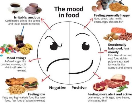 food mood